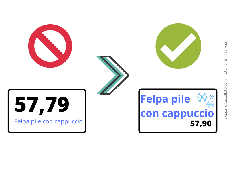 Price Strategy: con quale dimensione scrivere il prezzo di vendita
