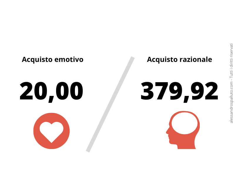 Price Strategy: quando arrotondare