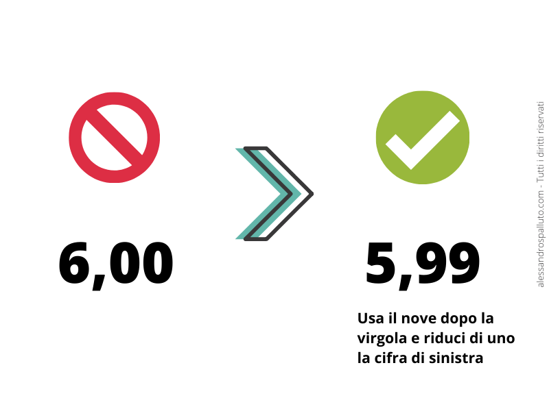 Price Strategy: quando usare il 9 e il 7
